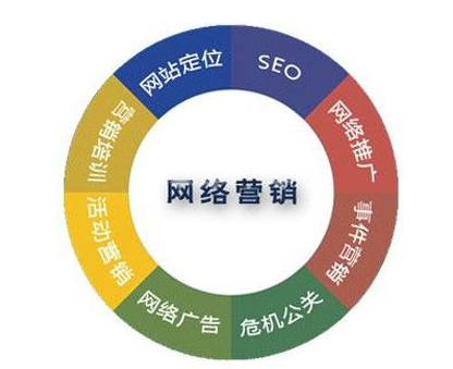 平谷區(qū)推薦的網(wǎng)絡(luò)營銷風(fēng)格與信息咨詢服務(wù)指南