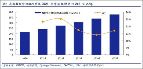 通信行業(yè)價(jià)值重估 新能源、元宇宙與5G建設(shè)驅(qū)動(dòng)下的九大賽道機(jī)遇